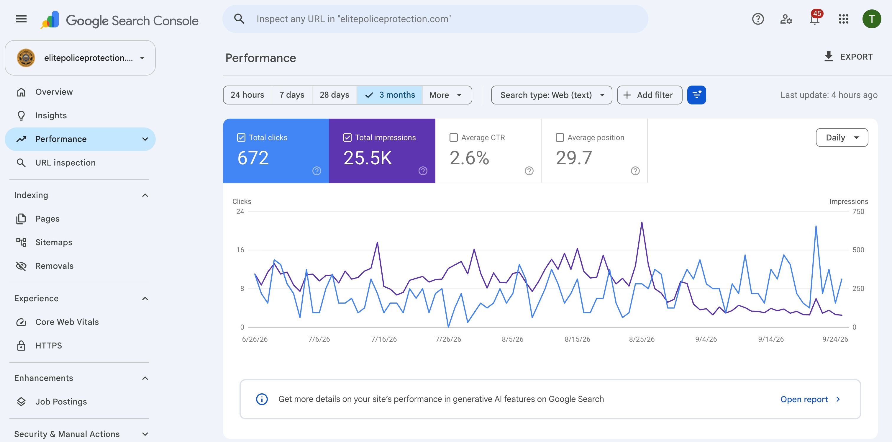 Google Search Console three-month performance report for Elite Police Protection