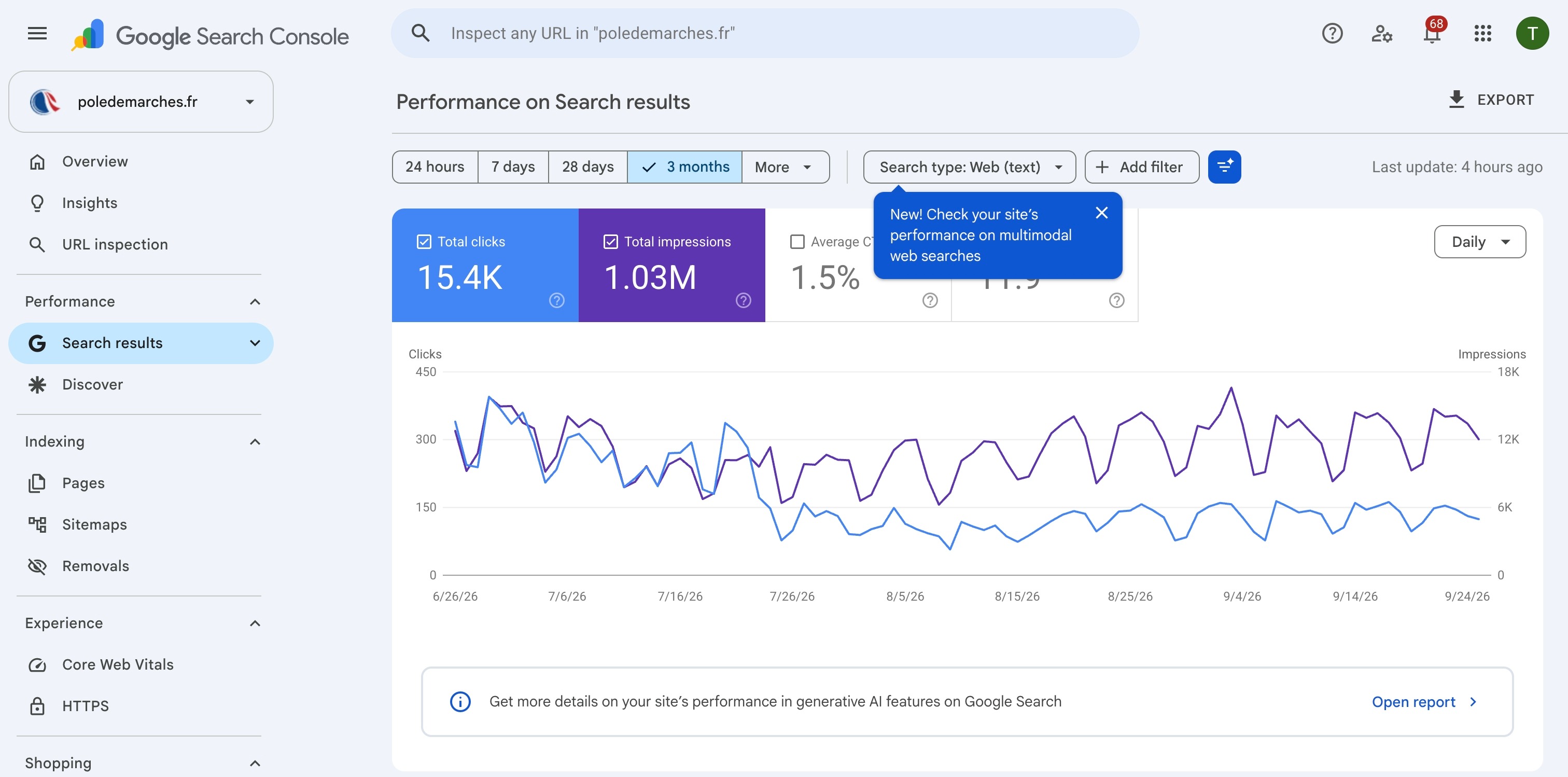 Google Search Console three-month performance report for poledemarches.fr