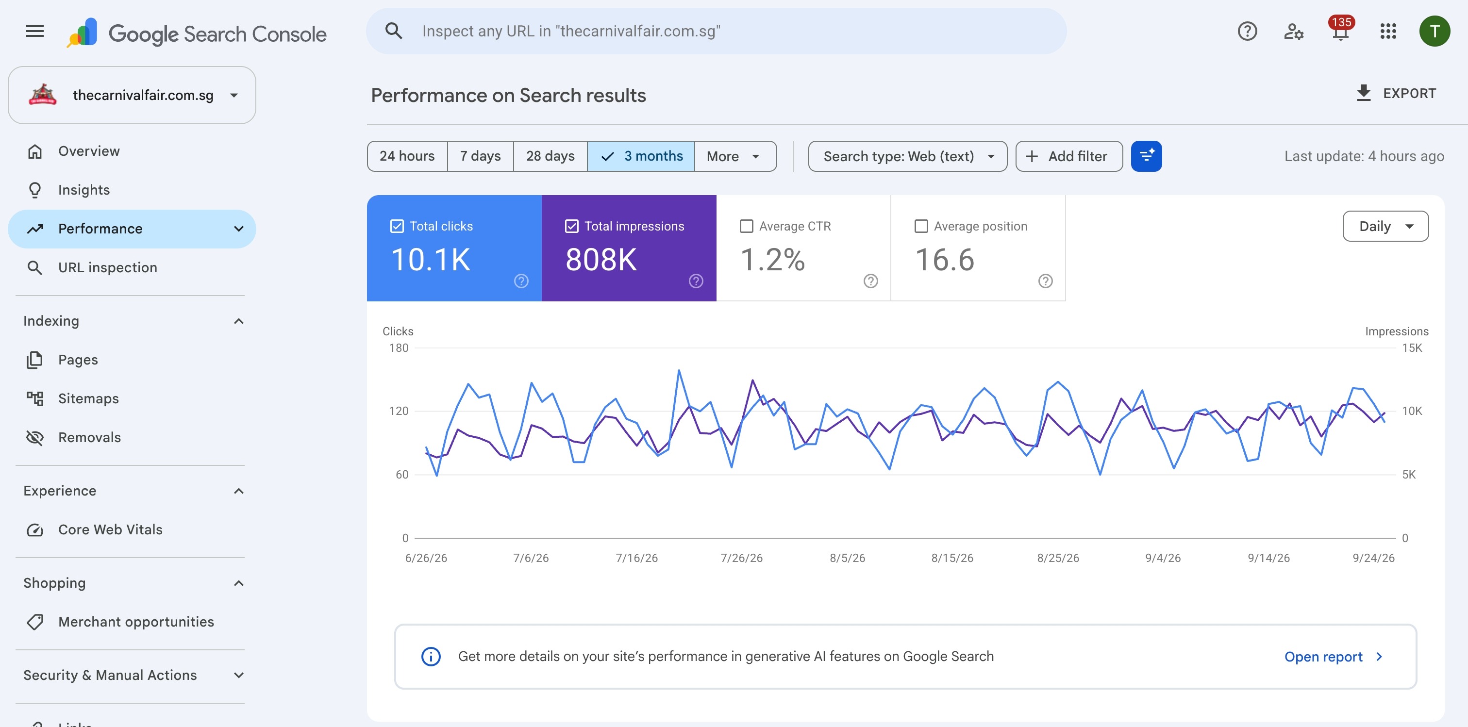 Google Search Console three-month performance report for The Carnival Fair